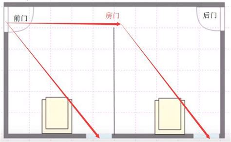 穿堂風如何化解|科學解釋“穿堂煞”的風水原理及正確化解方法